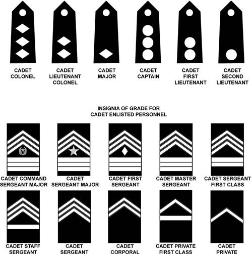 JROTC Cadet Ranks 